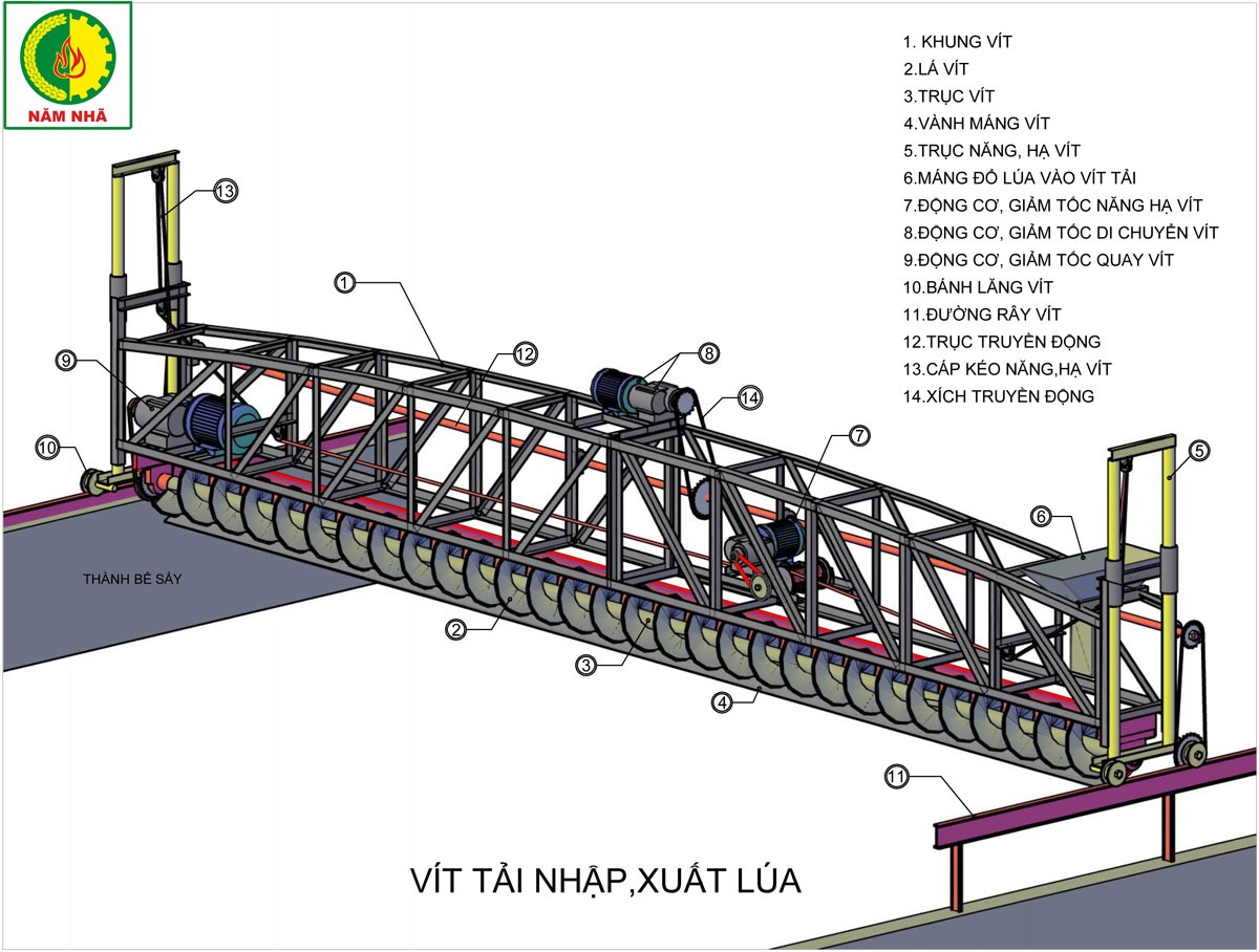 mo phong thiet ke 3d he thong say tinh vi ngang 1